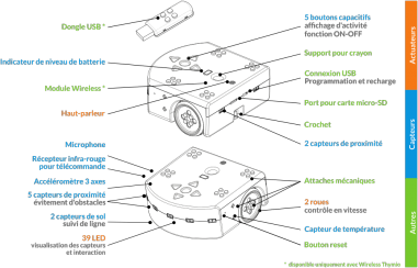 thymioII-sensor-actuator-color-fr.png