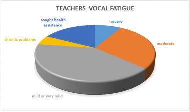 Vocal Fatigue.jpg